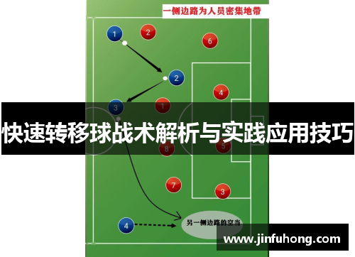 快速转移球战术解析与实践应用技巧